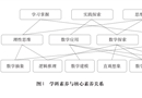 《中国高考评价体系》解读系列文章③：基于高考评价体系的数学科考试内容改革实施路径