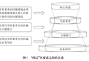 《中国高考评价体系》解读系列文章①：高考评价体系的基本内涵与主要特征