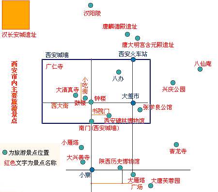 西安市区自助游攻略