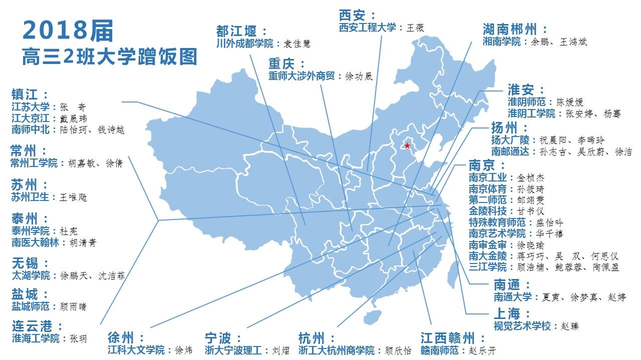 2018届高三2班大学蹭饭图201808