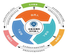 金陵中学“生命·生活·生涯”教育工程的创新与实践