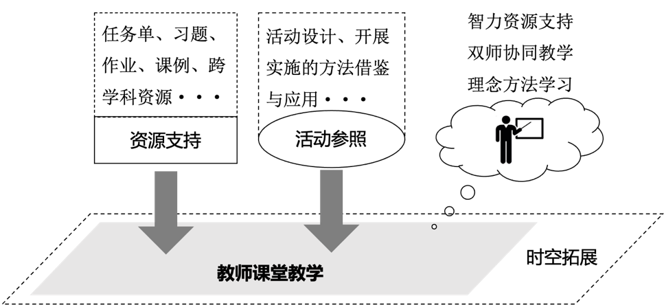 智慧教育平台这样用① | 基于国家中小学智慧教育平台的课堂教学应用